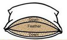 कस्टम आकार 3 चैंबर डबल सिलाई Microfiber नीचे या पॉलिएस्टर भरने के साथ तकिया